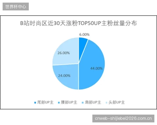 仅不到15%的赞助商实现了预期的销售转化，迫使风险模型重新评估“大水漫灌式”赛事赞助的有效性